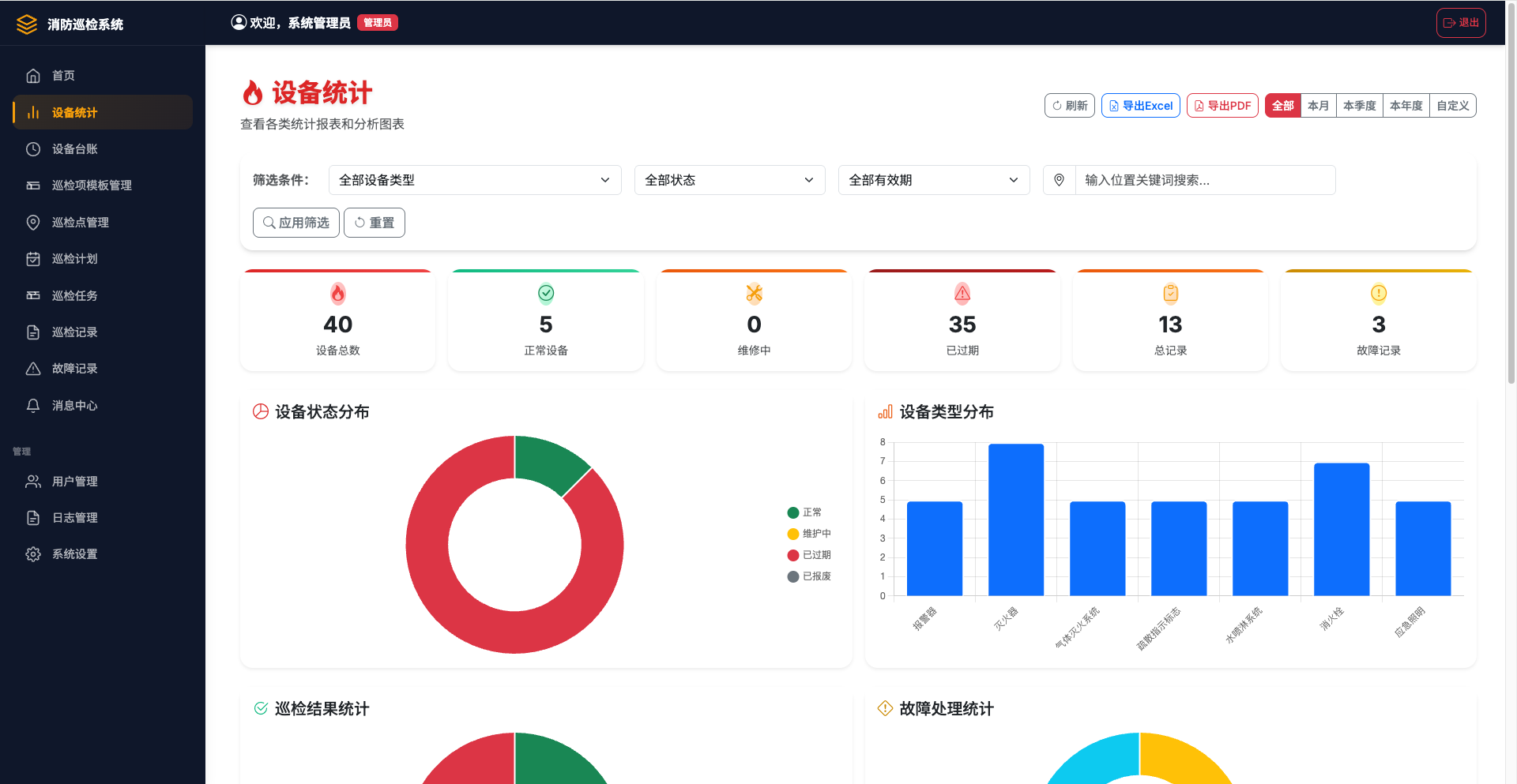 设备统计数据界面