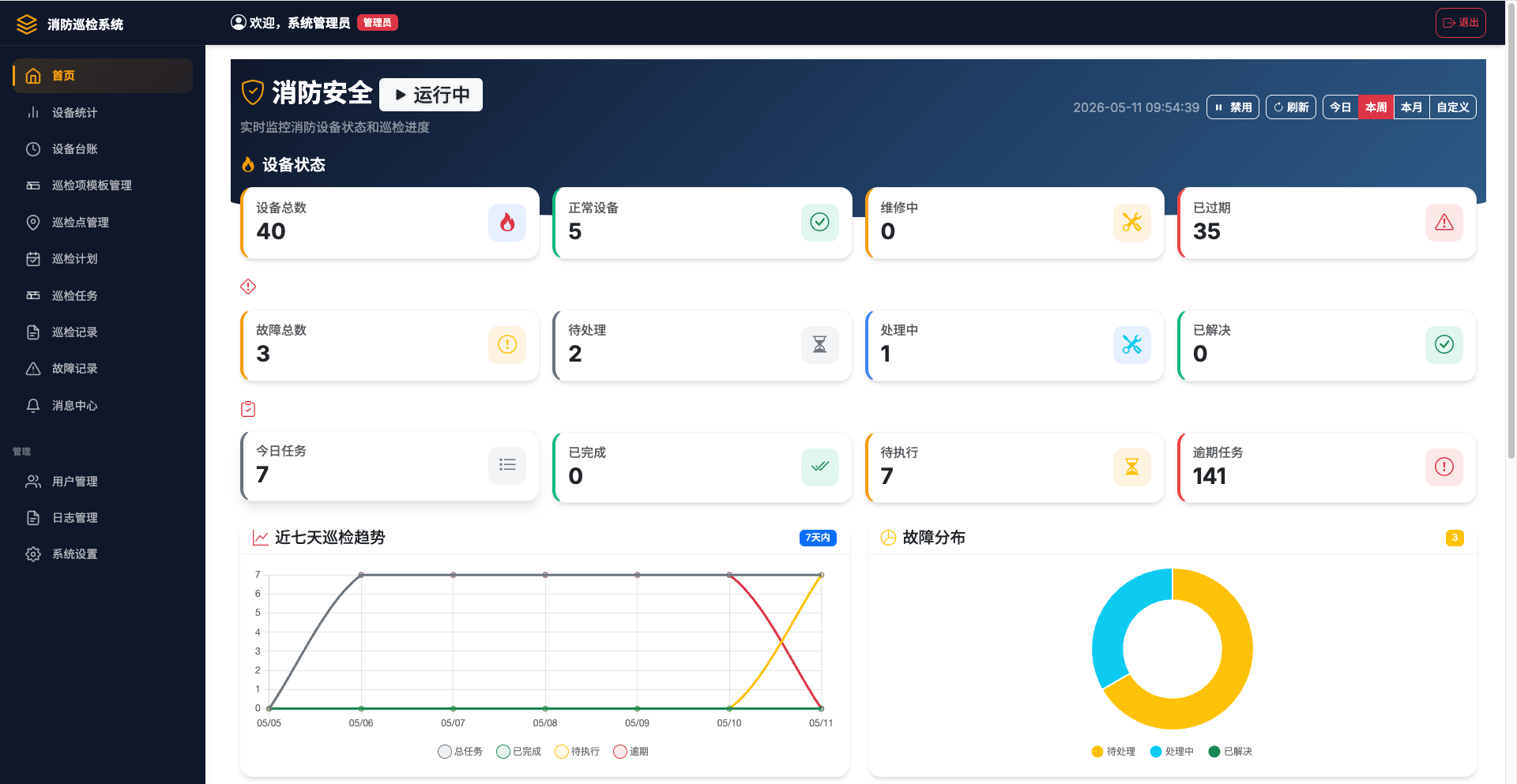 首页仪表盘界面